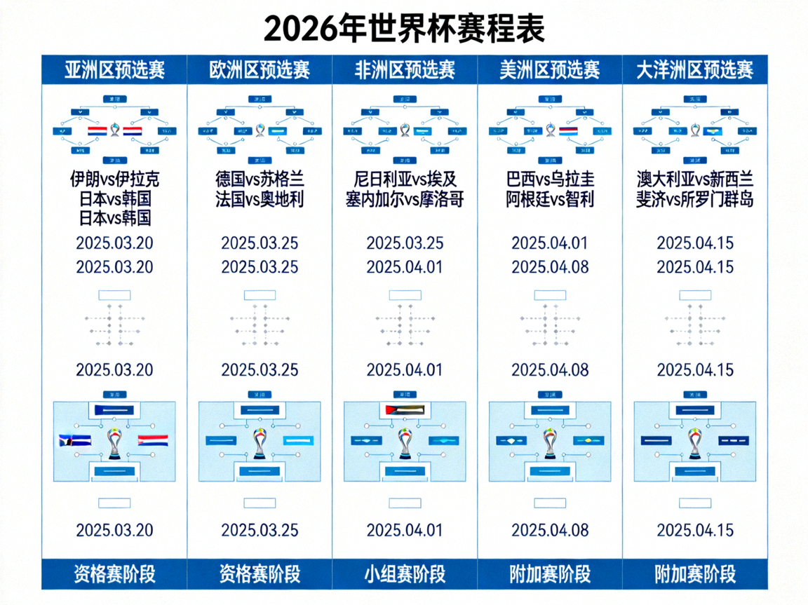 2026年世界杯赛程表公布，各大洲预选赛对阵图