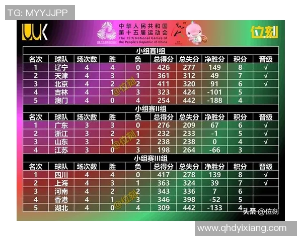 上海全运男篮击败湖北全运男篮 小组赛3胜1负以第2名出线