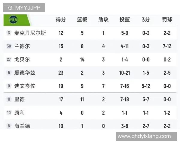 森林狼三连败深度解析:末节崩盘遭爵士17分逆转,西部排名跌至第七